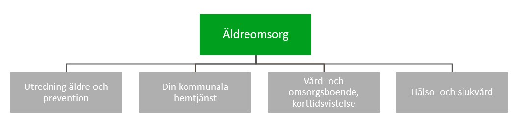 Äldreomsorg - Umeå Kommun